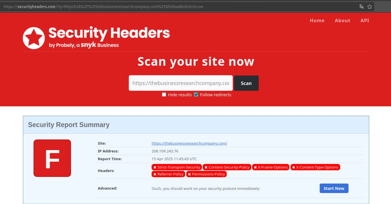 GoDaddy Performance Test