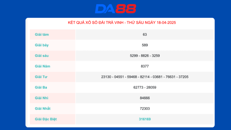 Kết quả xổ số Trà Vinh ngày 18/04/2025