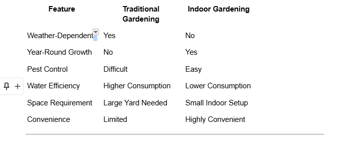 Indoor Gardening for Mississippi Climates