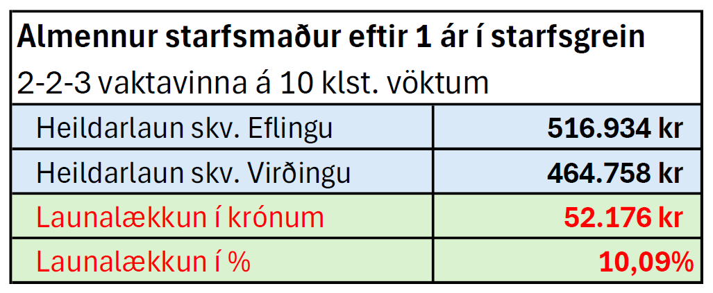 A screen shot of a chart

Description automatically generated