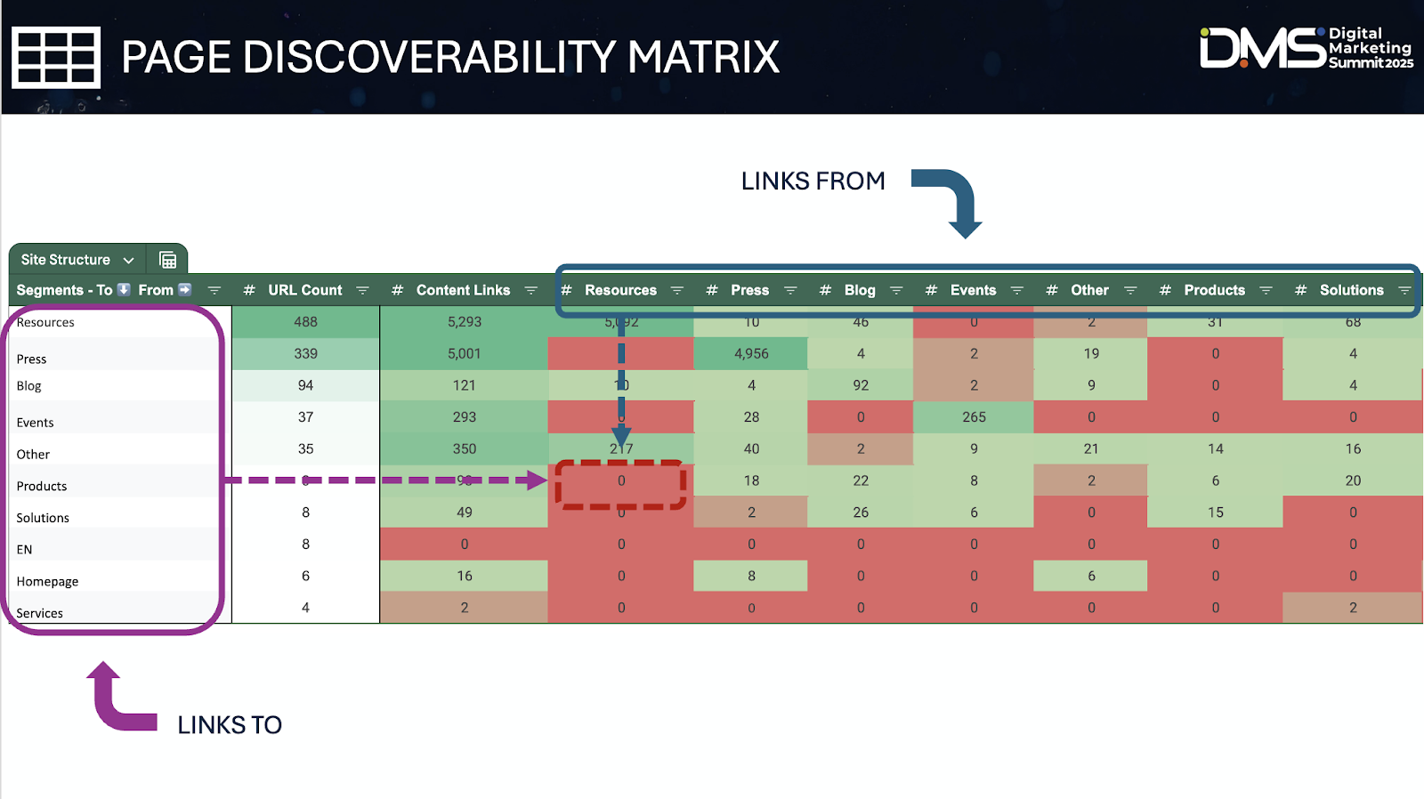 Digital Marketing Summit 2025 page discoverability matrix chart image.