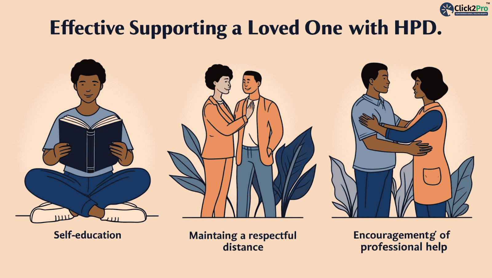 Illustration showing strategies for supporting someone with HPD: self-education, boundaries, and therapy.