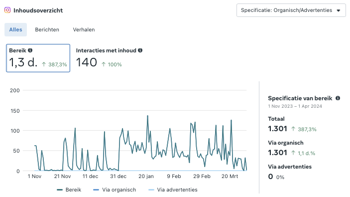 Schermafbeelding van Business Facebook van account op Instagram