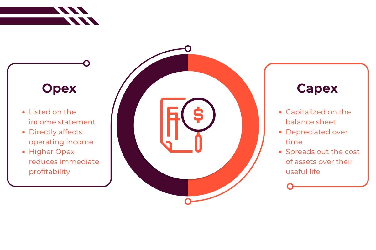 Opex and Capex