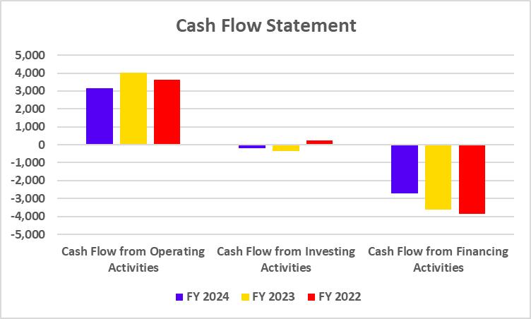 Cash Flow Statement of Reliance Power Limited