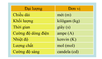 CHỦ ĐỀ 2. LỰC VÀ CHUYỂN ĐỘNGBÀI 1. LỰC VÀ GIA TỐC