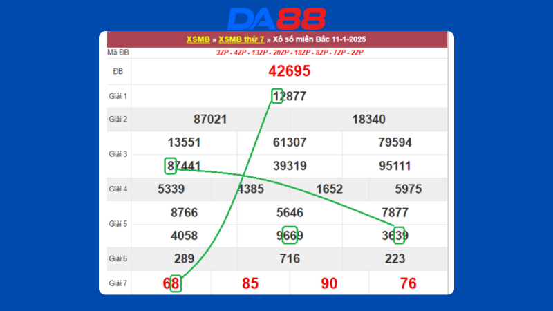 Dự đoán kết quả xsmb lô bạch thủ hôm nay 12/1/2025