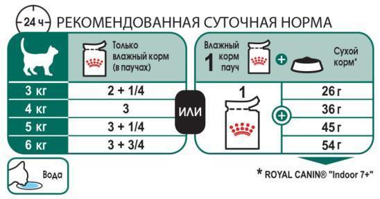 E:\\RC\\Launches&product info\\Cats\\FHN WET 2017\\FHN wet\\Instinctive 7+\\FHN wet_INSTINCTIVE 7+_feeding table.jpg