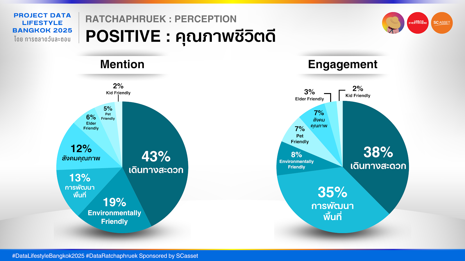 Data ราชพฤกษ์