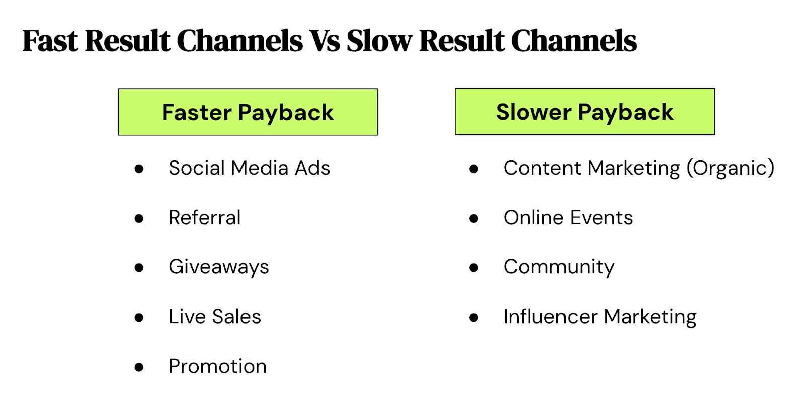 Result Channels Image