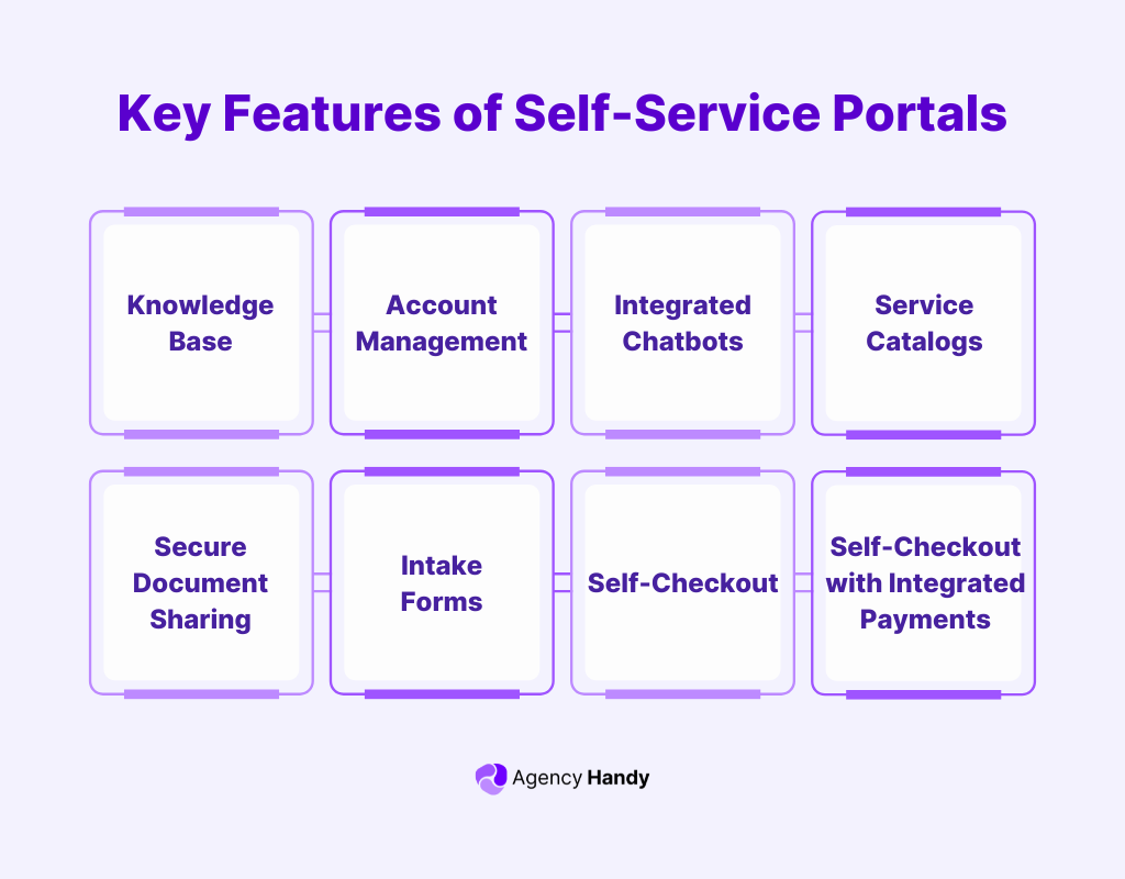 Top Features of Self-Service Portals