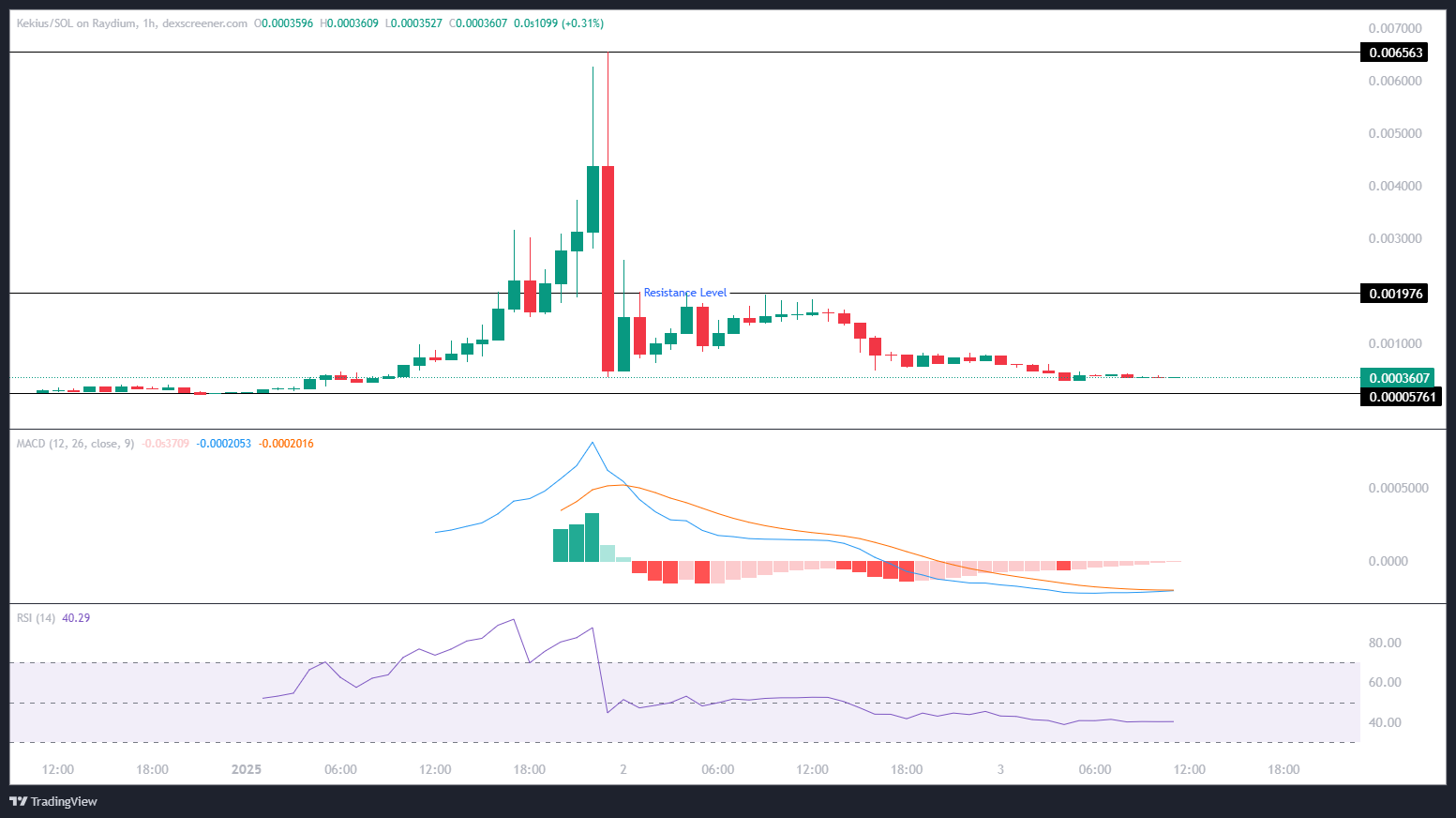 Kekius Maximus Price prediction chart