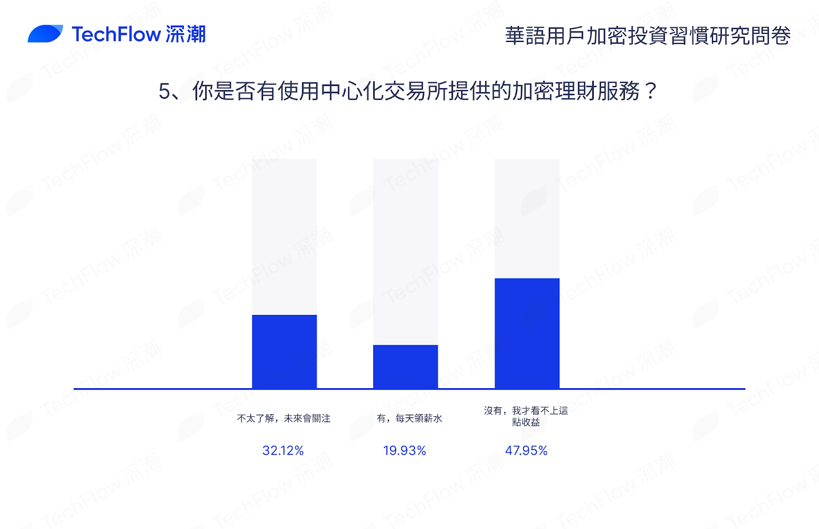 华语加密市场大调查：从交易习惯、MBTI 到热门赛道，还原真实的华语加密社区插图41