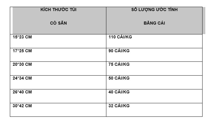 kích thước túi PE