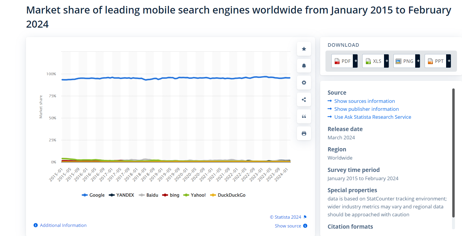 market share of leading mobile search engines wordwide