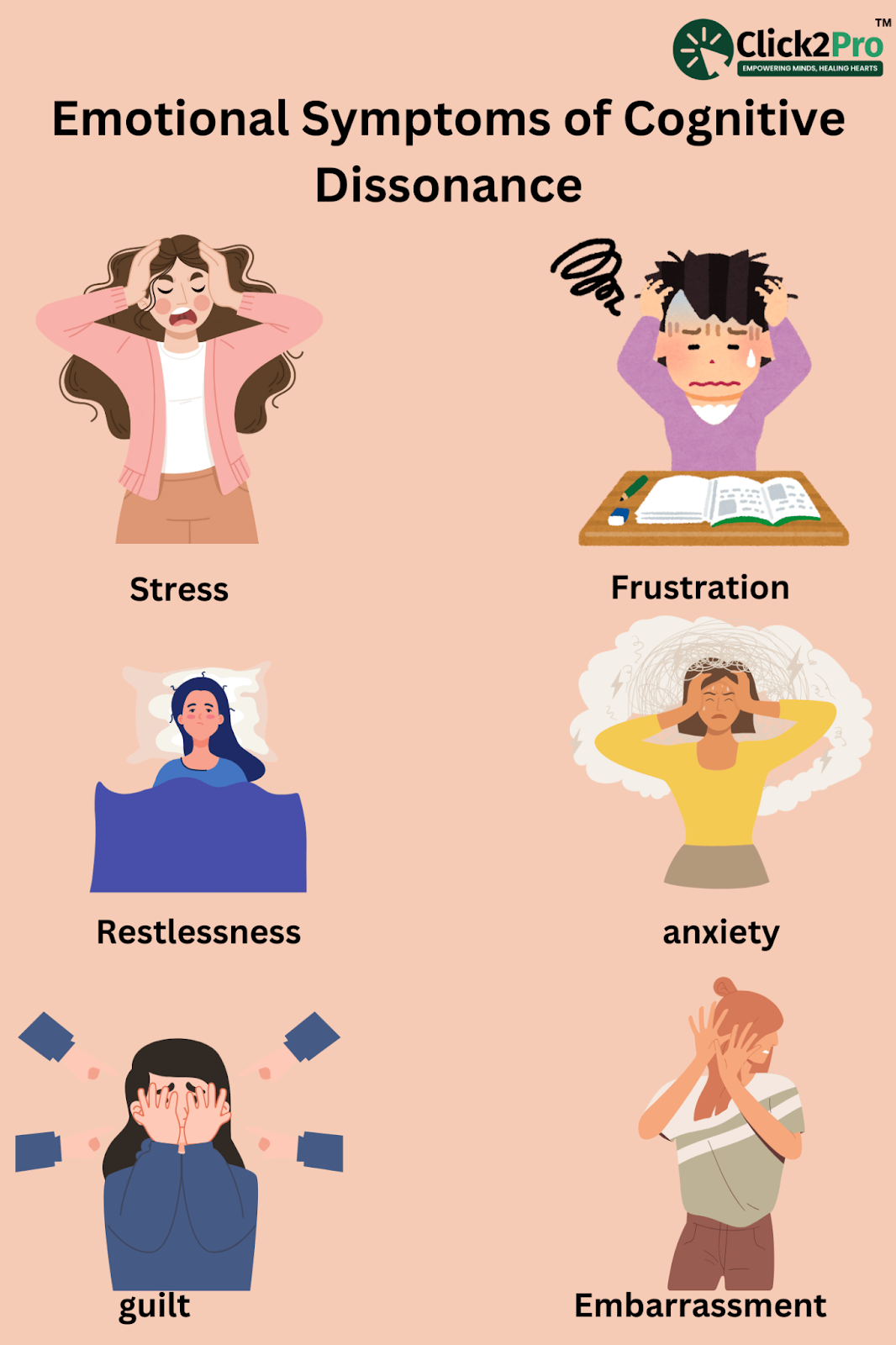 Emotional symptoms of cognitive dissonance: stress, frustration, restlessness, anxiety, guilt, embarrassment.