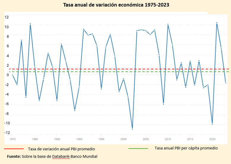 Gráfico, Gráfico de líneas

El contenido generado por IA puede ser incorrecto.