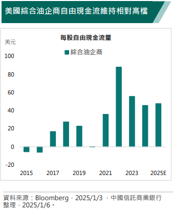 天然氣價格表現可觀  地緣政治撐每桶70美元油價