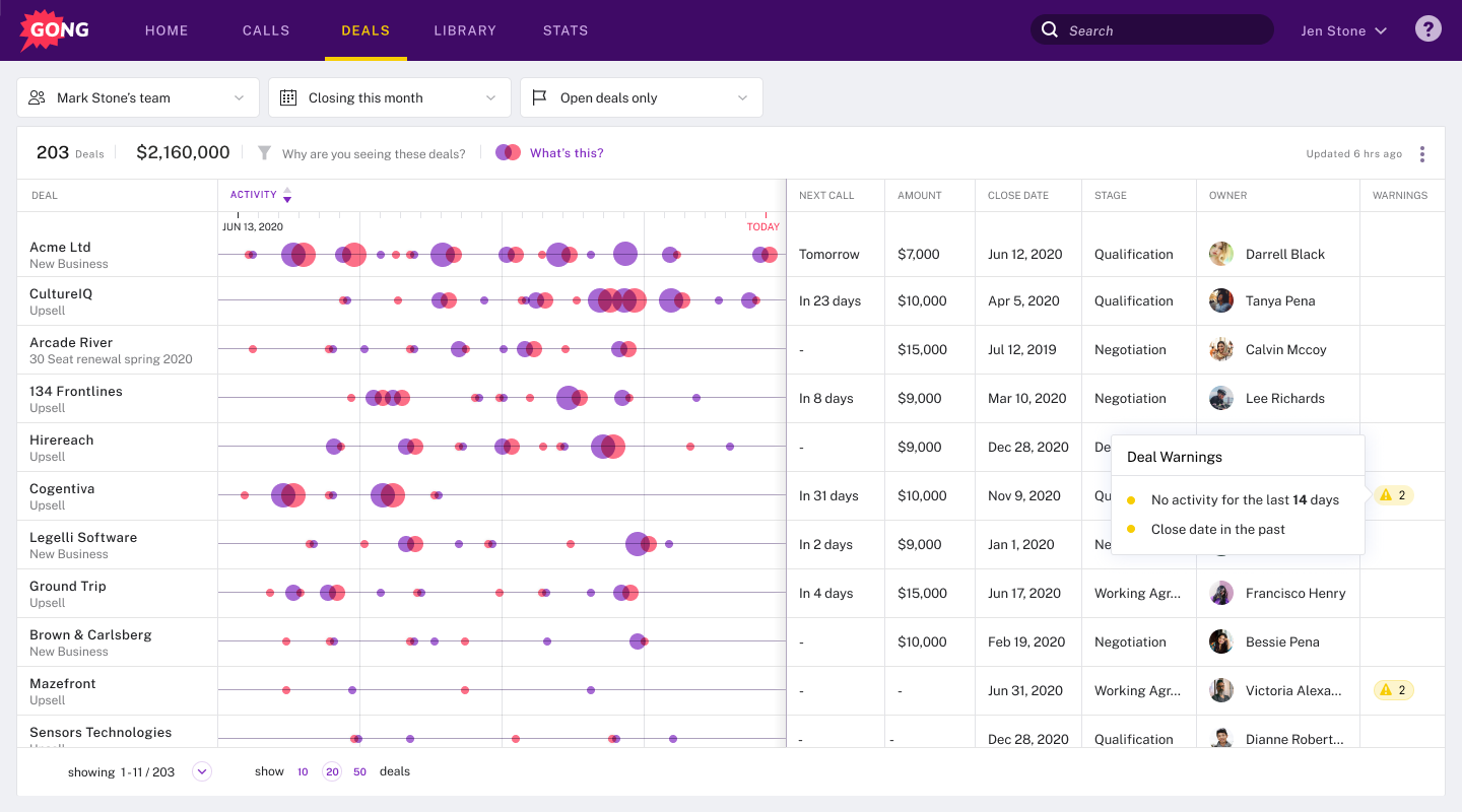 sales enablement tools