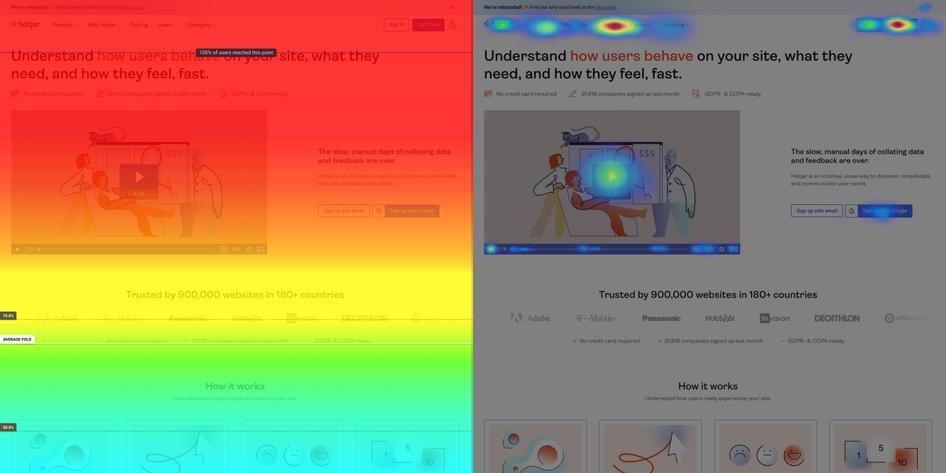 heat map content