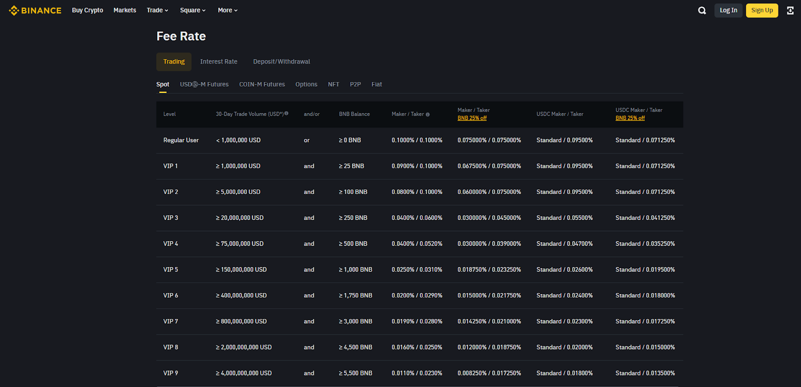 Binance fees