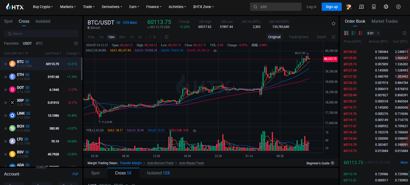 HTX trading interface for BTC/USDT with cross and isolated margin options, real-time chart, and order book.