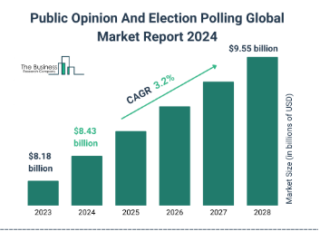 Key Market Takeaways for Political Prediction Market Platform