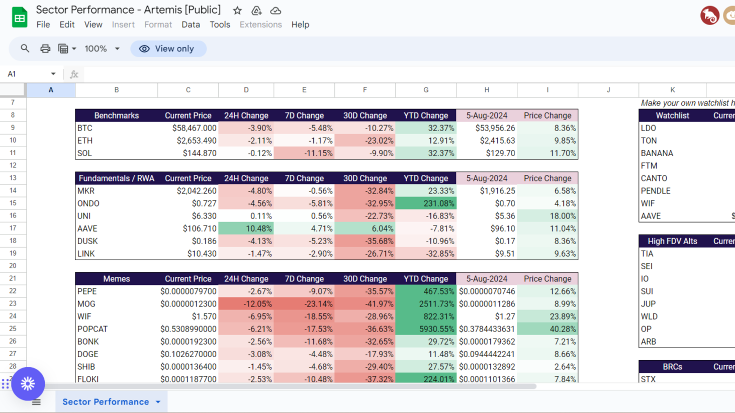 Spreadsheet screenshot