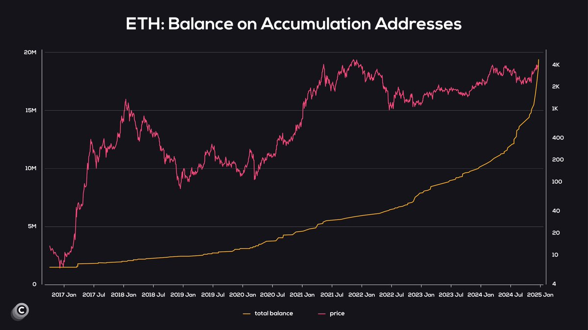 7 Finest Crypto To Purchase For The Golden Bull Run In 2025