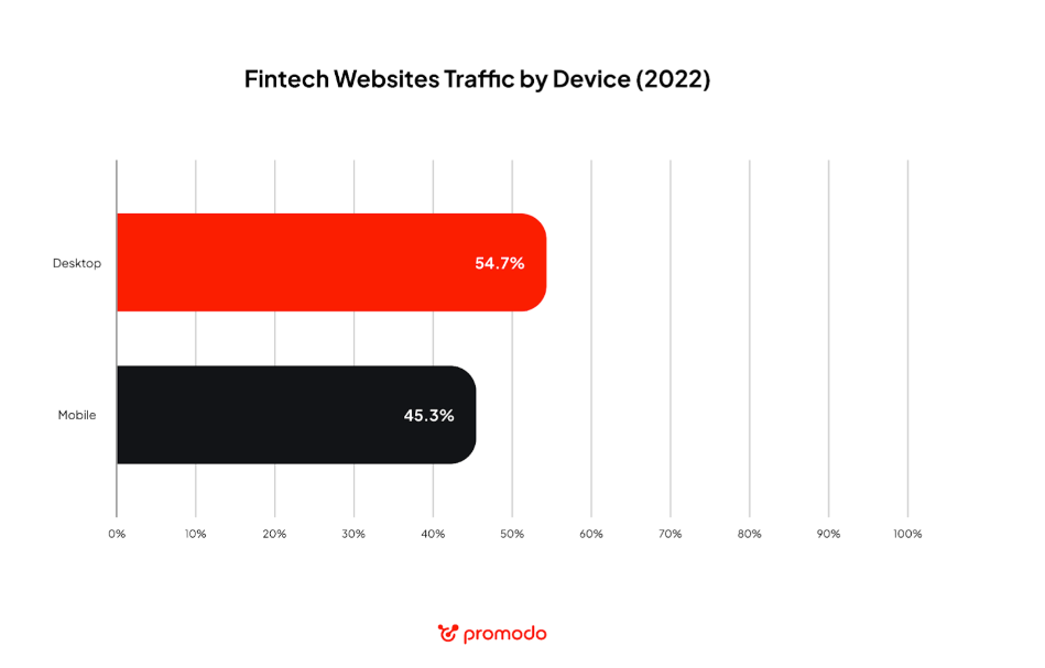 Fintech Websites