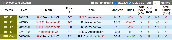 Lịch sử đối đầu Beerschot vs Anderlecht