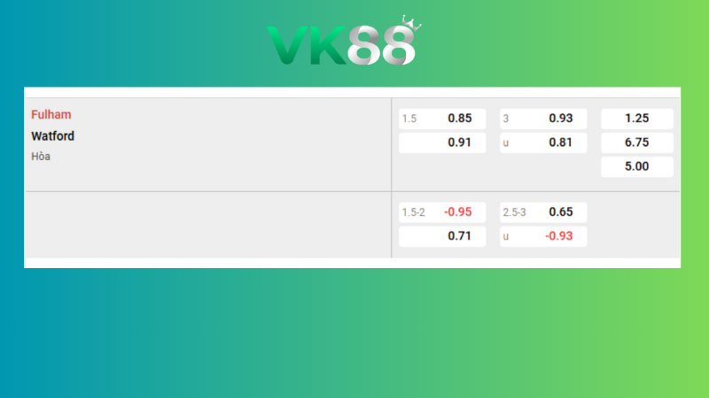 Bảng kèo Fulham vs Watford 02h45 ngày 10/1/2025