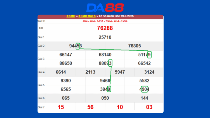 Dự đoán kết quả xsmb phương pháp chuỗi loto ngày 20/6/2025