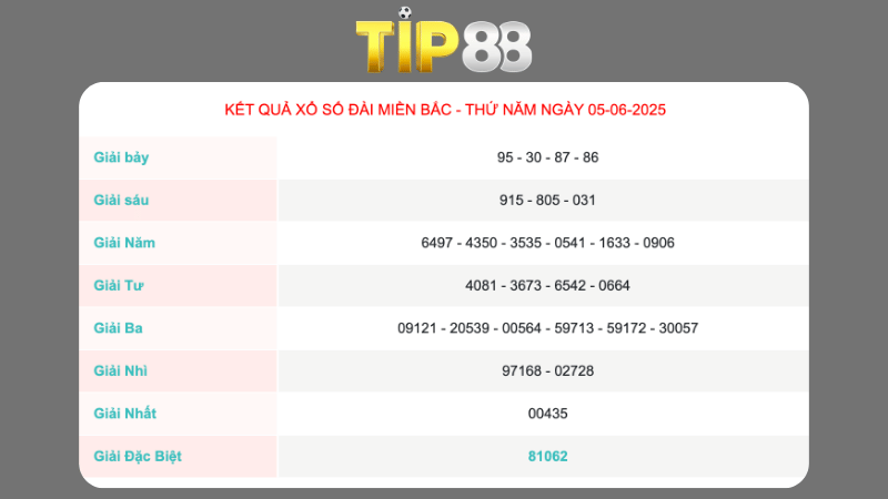 Kết quả xổ số miền Bắc ngày 05/06/2025
