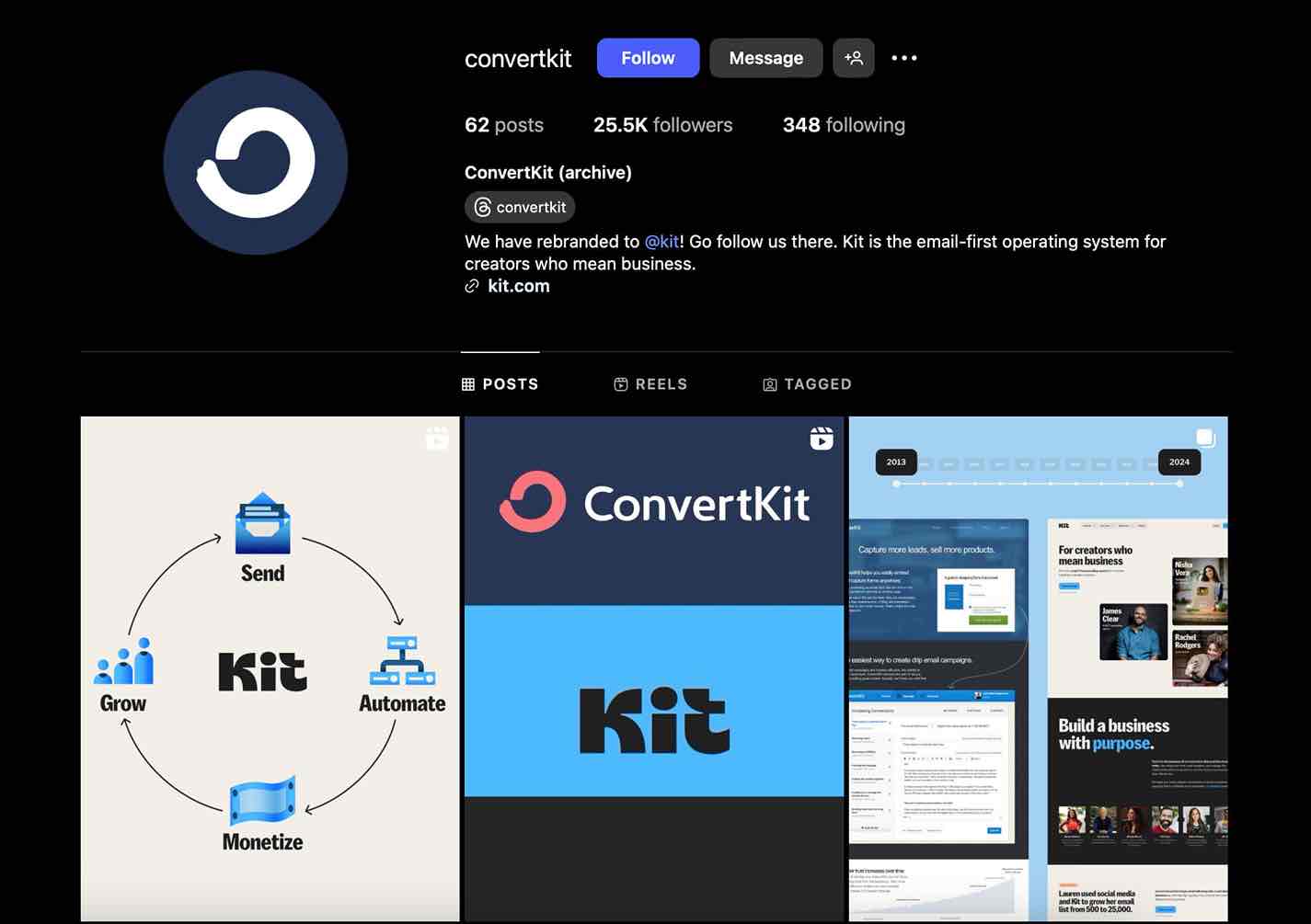  ConvertKit