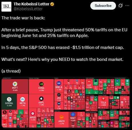 S&P 500 Crash