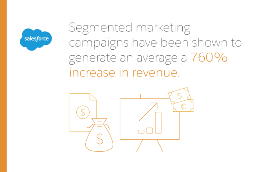 segmented marketing campaign statistics