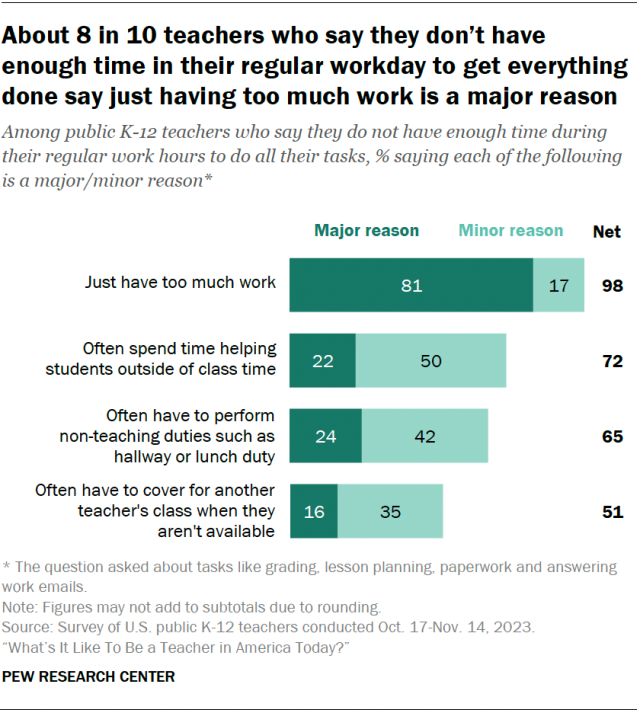 Screenshot of a statistic by the Pew Research Center. Image via Pew Research Center