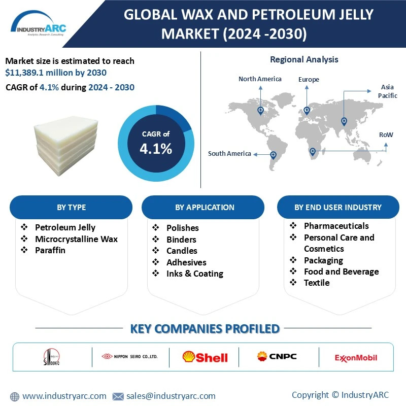 Global Wax and Petroleum Jelly Market