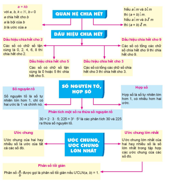 TIẾT 25: BÀI TẬP CUỐI CHƯƠNG II