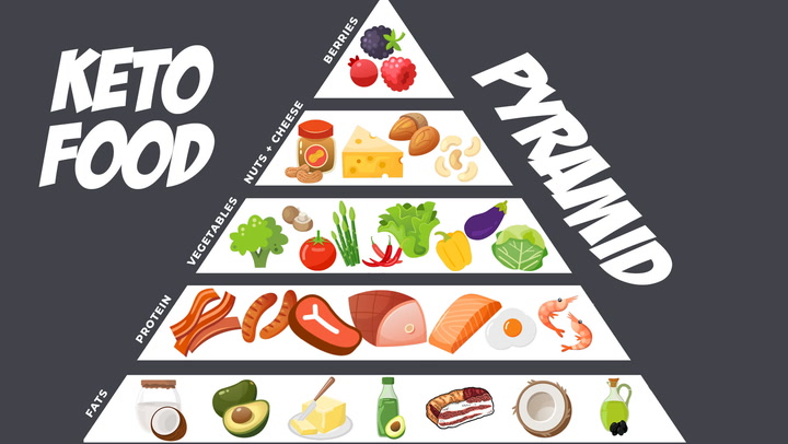 keto food pyramid