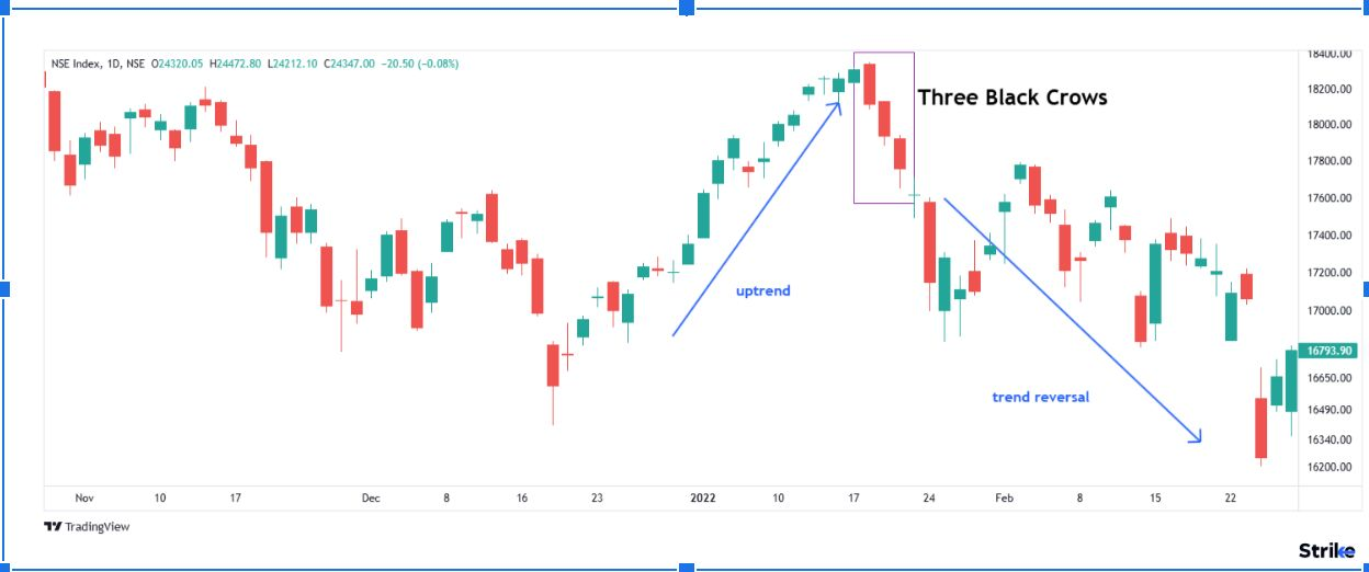 How to Trade with Candlestick Patterns?