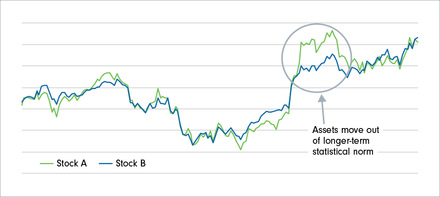 Source: Fidelity Investments