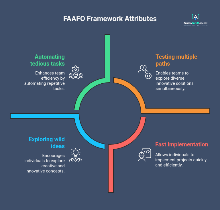 FAAFO