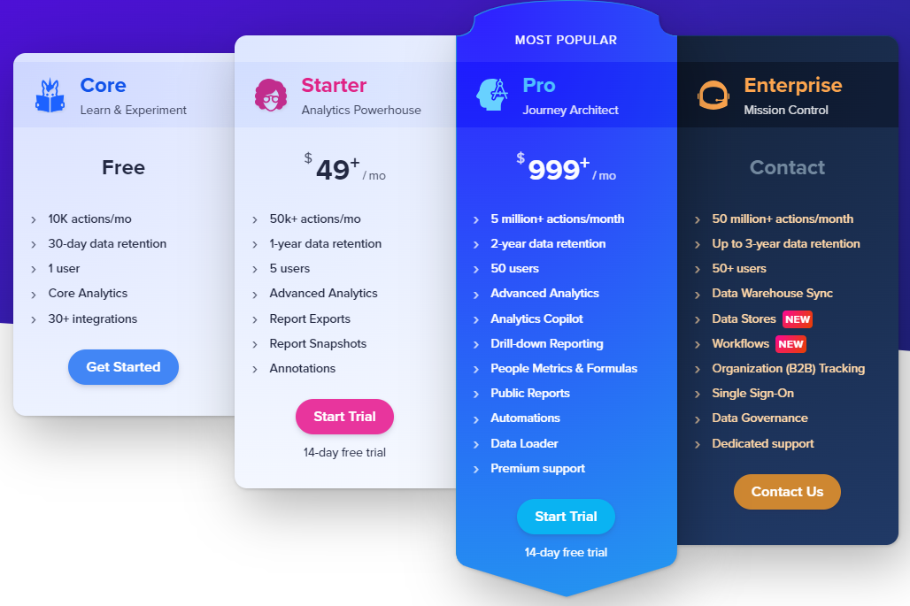 Woopra pricing