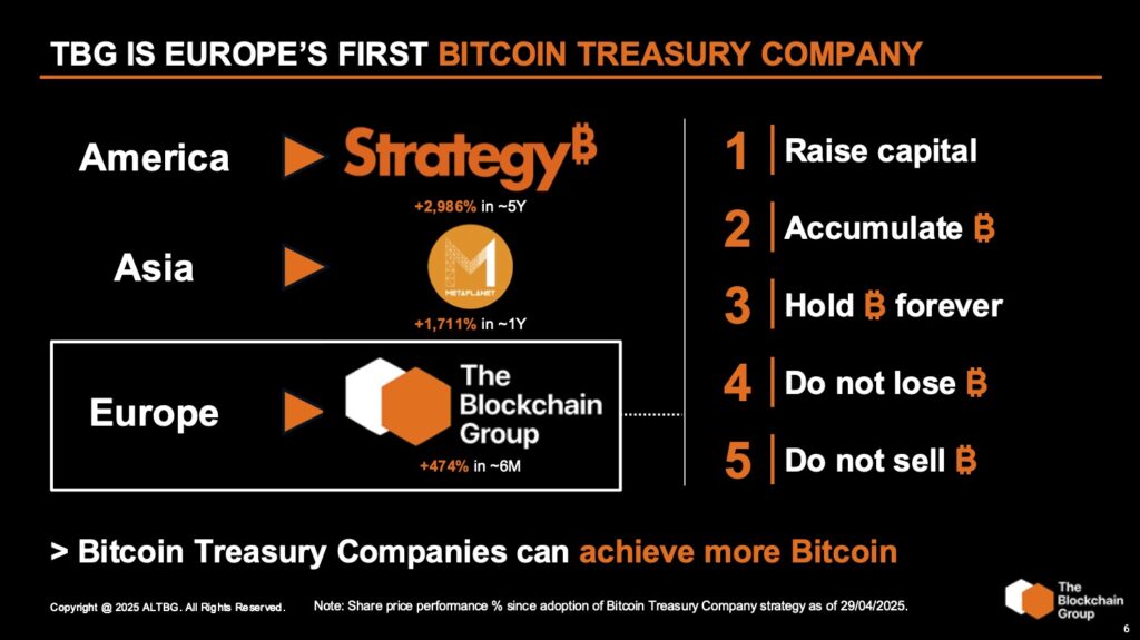 Corporate Bitcoin Treasury Strategy