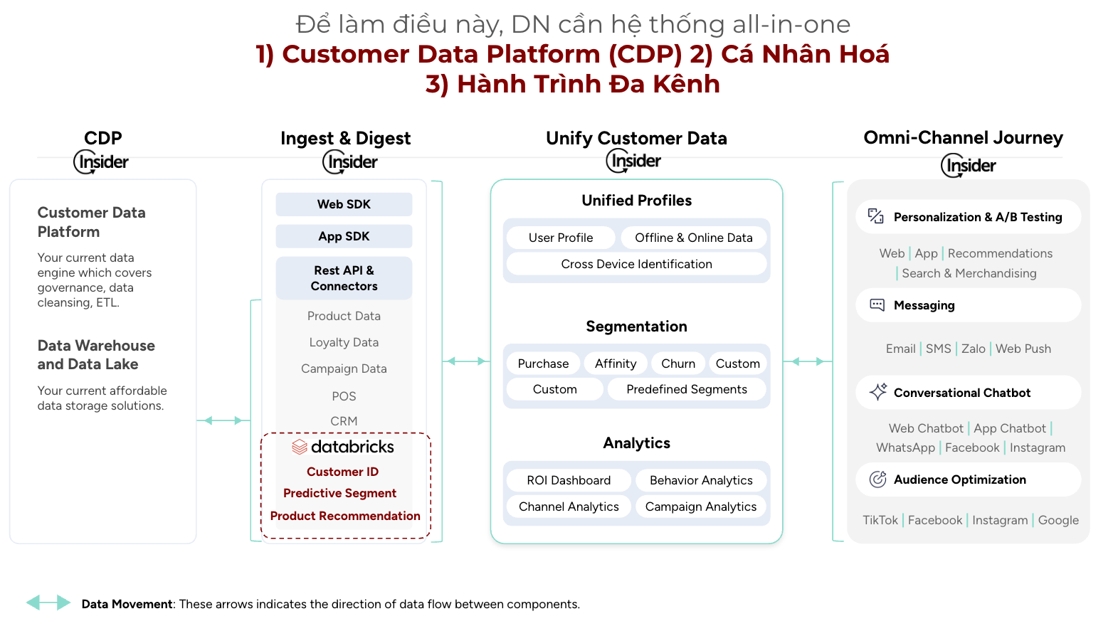 Throwback: Insider webinar Predictive Modeling to Monetization