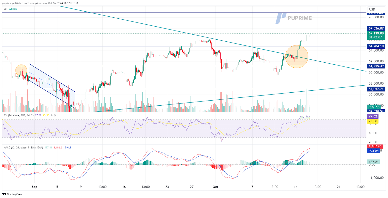 161024 BTC/USD