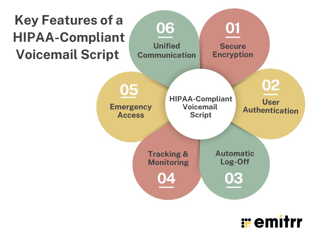 Key features of HIPAA-compliant voicemail script