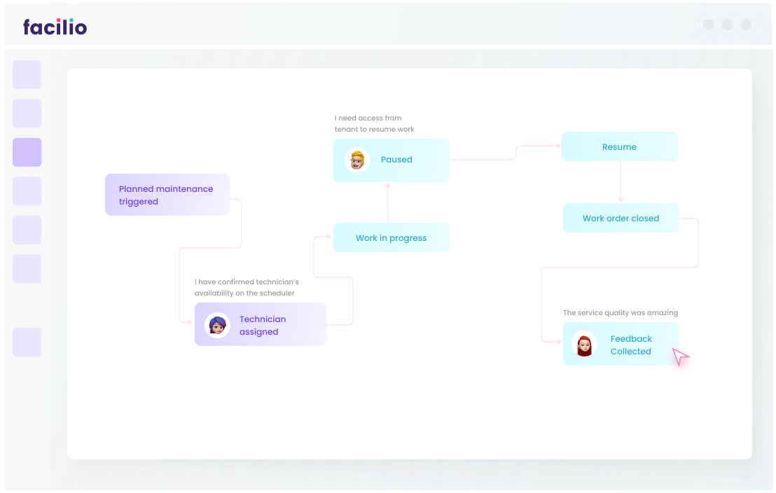 Image displaying automated workflow management in Facilio